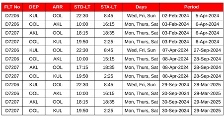 AirAsia X Announces The Return Of Gold Coast-Auckland Route 